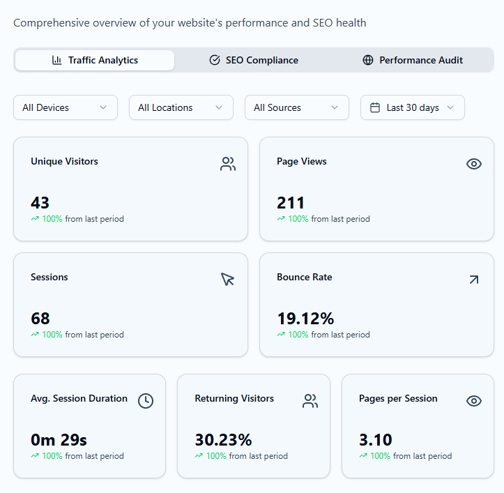 Step 3: Role & Assign - The right leads to the right person. Instantly.